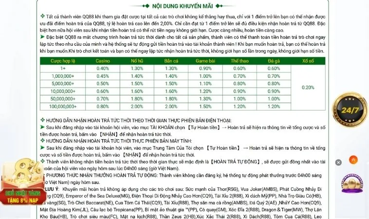 Chơi Thả Ga Với Hoàn Trả Không Giới Hạn Mỗi Ngày Tại Nhà Cái QQ88 2 Chương trình khuyến mãi hoàn trả không giới hạn tại QQ88