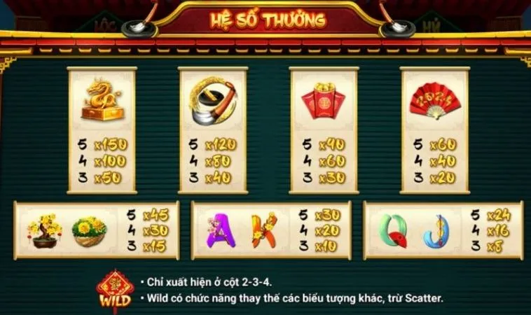 Bật Mí Cách Chơi Nổ Hũ Ông Đồ QQ88 Dễ Trúng Jackpot Khủng 2 Hệ số thưởng trong game Nổ Hũ Ông Đồ QQ88